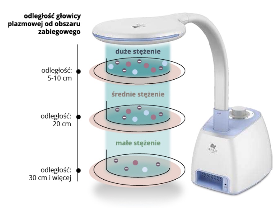 Zastosowanie zimnej plazmy w podologii